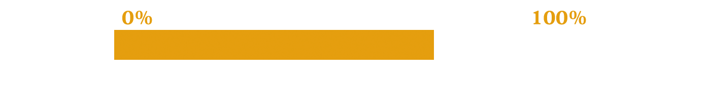 Fortschrittsanzeige, Status: In Arbeit.